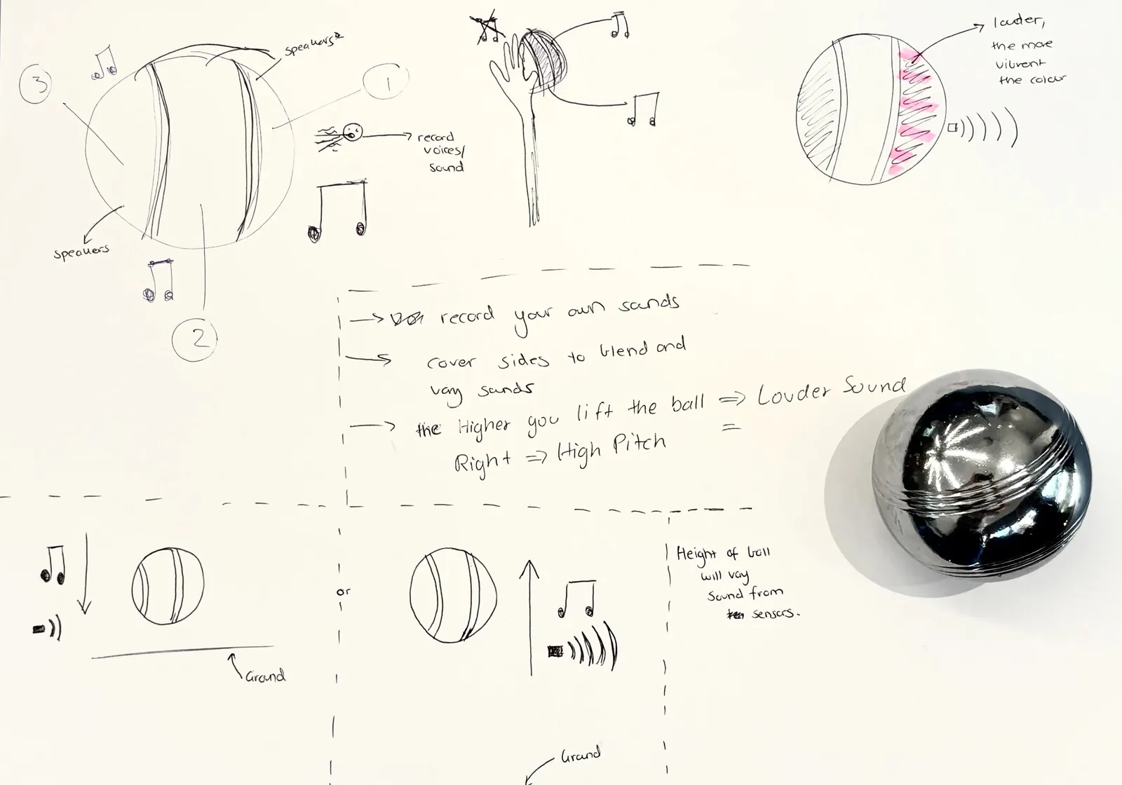 human computer activity